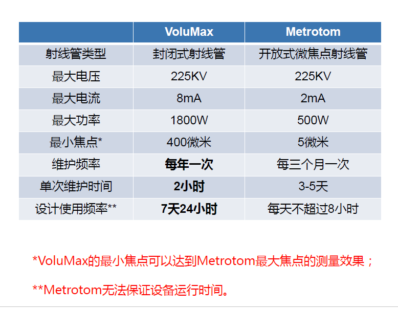 汕尾汕尾蔡司汕尾工业CT